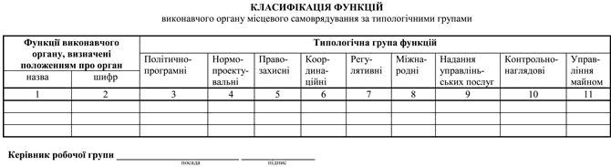 Функціональне обстеження, класифікація функцій