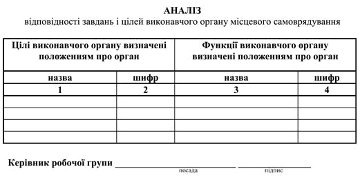 Функціональне обстеження аналіз відповідності функцій