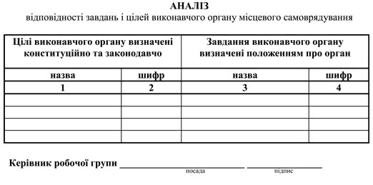 Аналіз відповідності завдань та цілей