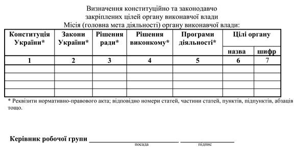 Визначення повноважень органа місцевого самоврядування